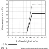SIEGENIA Aeromat midi HY szellőző 42dB hangszigetelő modullal fehér